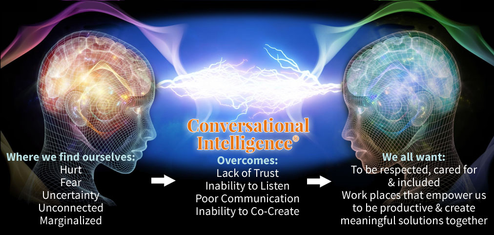 Conversational Intelligence overcomes lack of trust , inability to listen, poor communication , inability to co-create